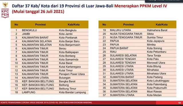 1 Kota dan 2 Kabupaten di NTT Ini Masuk Penerapan PPKM Level 4